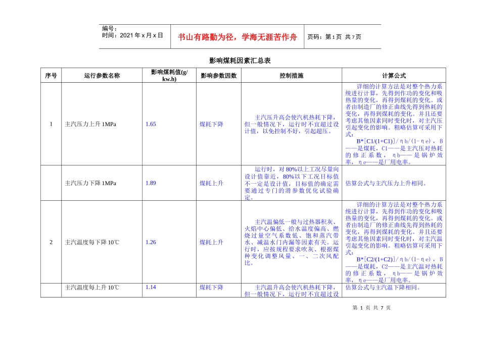 影响煤耗因素汇总表_第1页