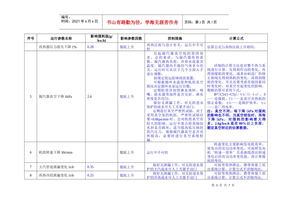 影响煤耗因素汇总表_第3页