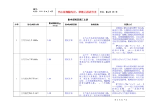 影响煤耗因素汇总表