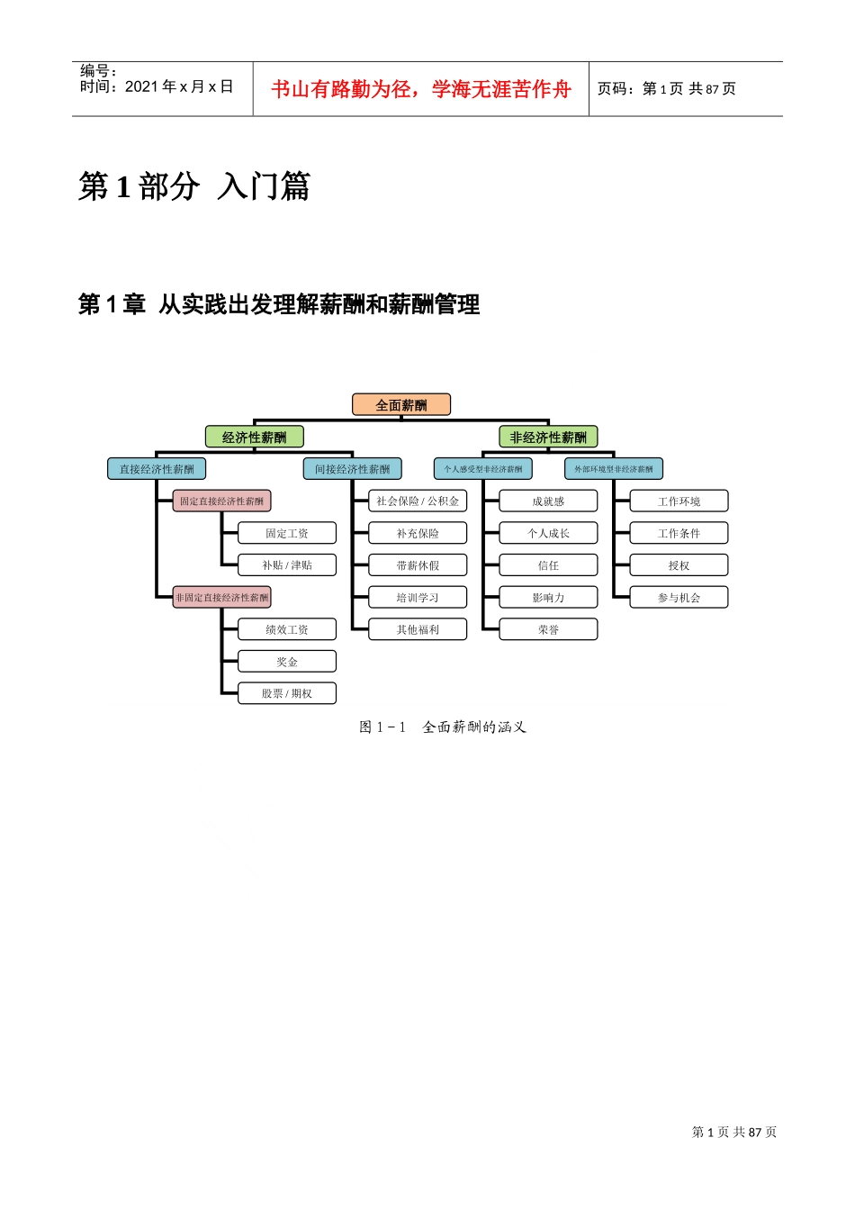 薪酬管理从入门到精通配套表格_第1页