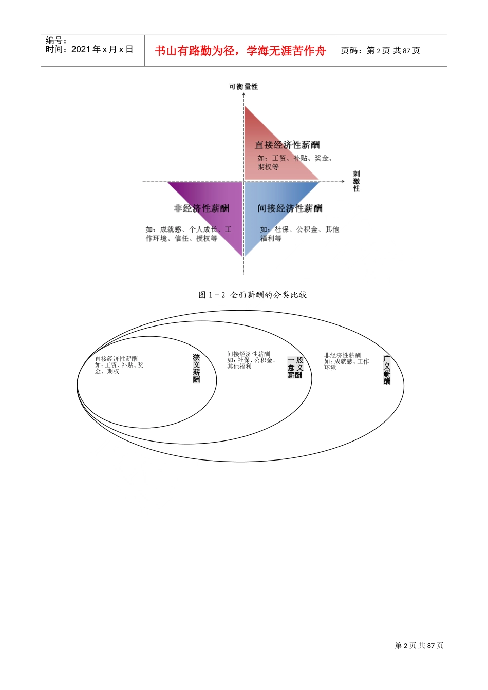 薪酬管理从入门到精通配套表格_第2页