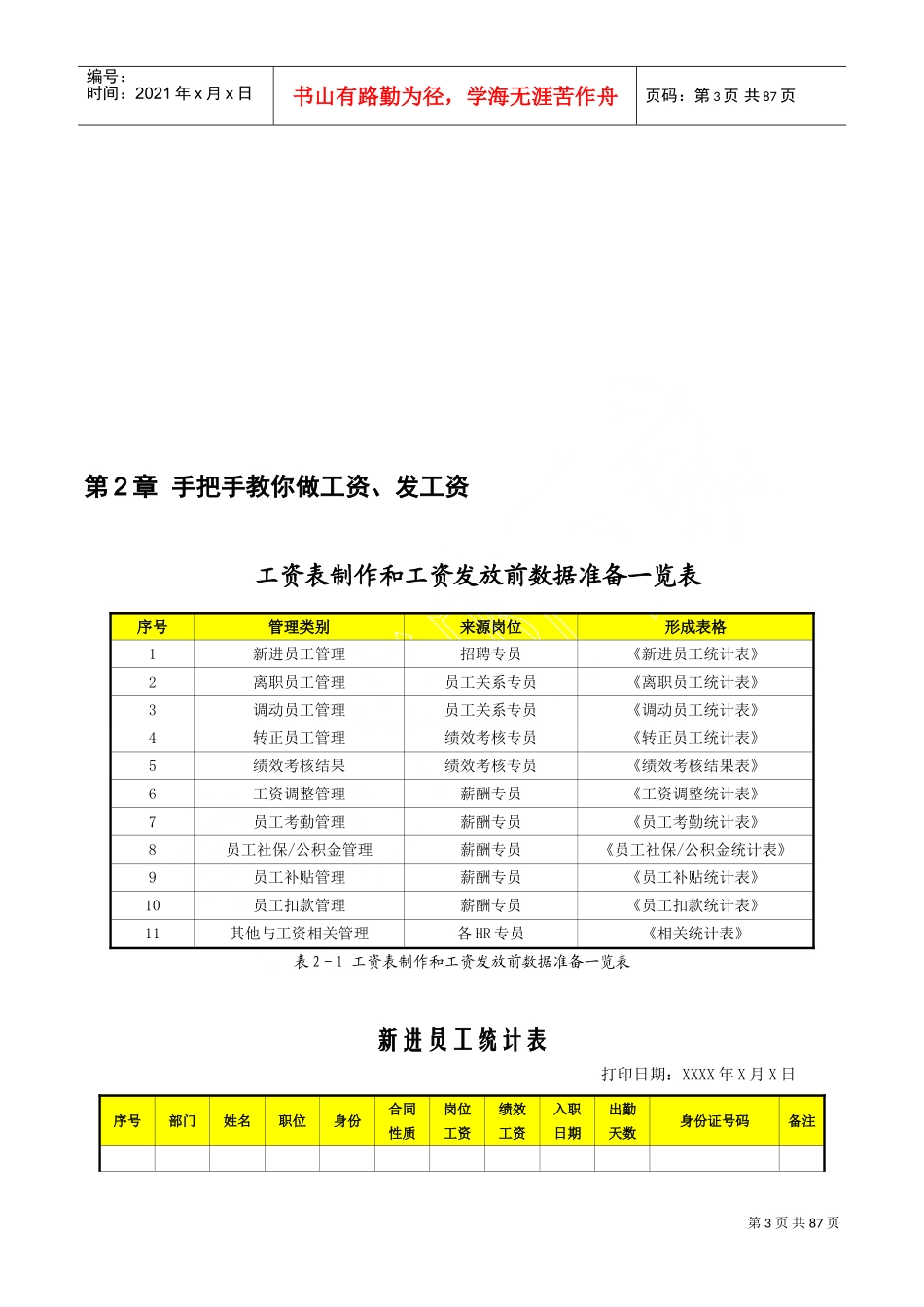 薪酬管理从入门到精通配套表格_第3页