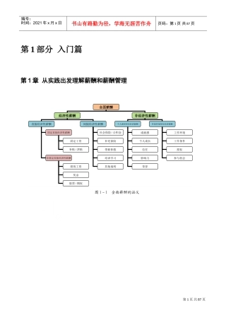 薪酬管理从入门到精通配套表格