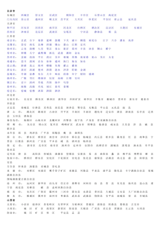 全国省、地级市(市辖市)、县级市(县)列表