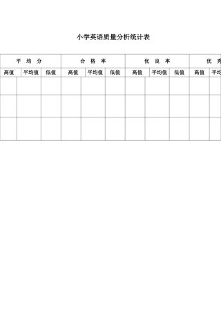 小学英语质量分析表