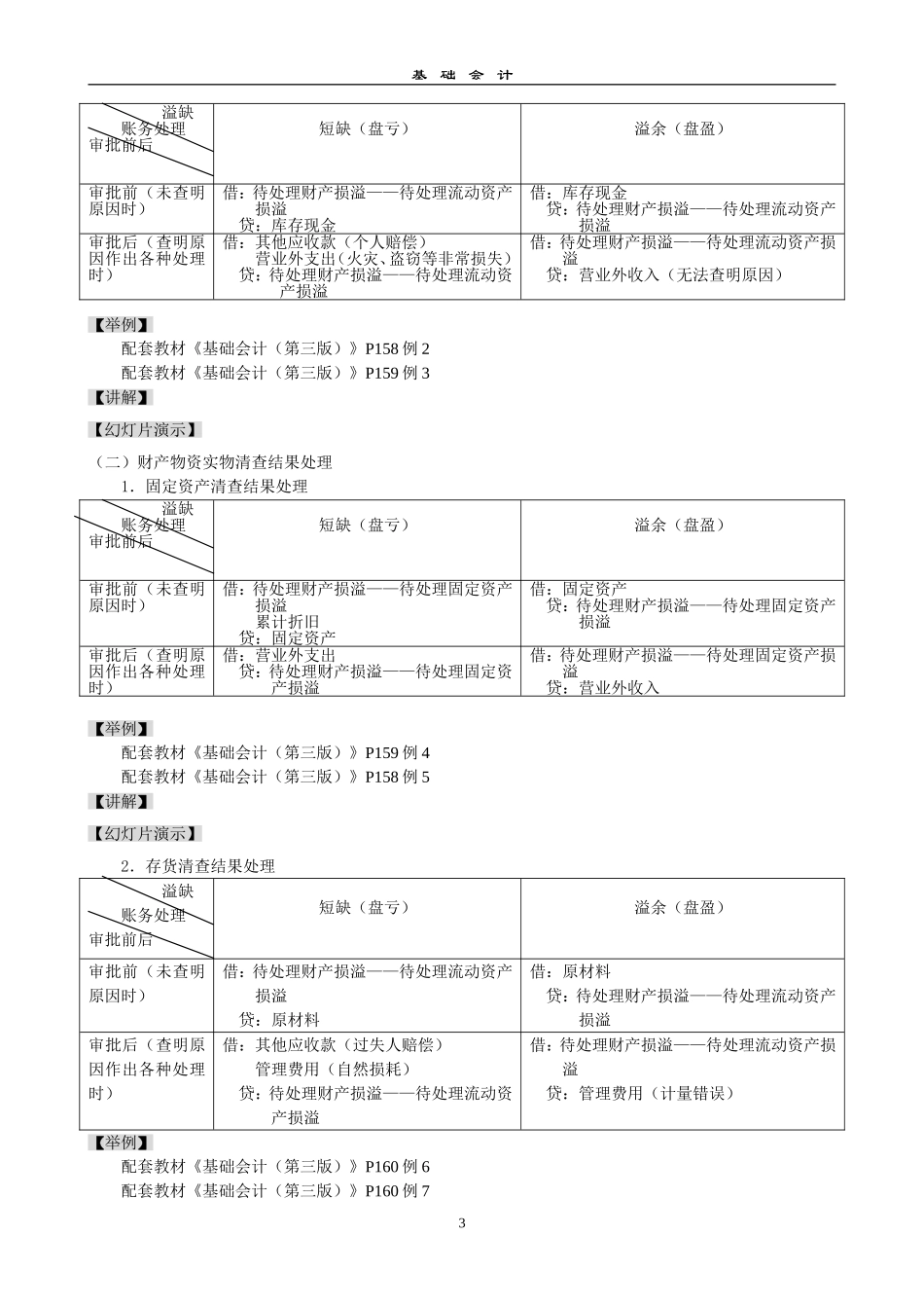 财产清查结果的处理_第3页