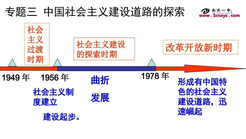 社会主义建设在探索中曲折发展_第1页