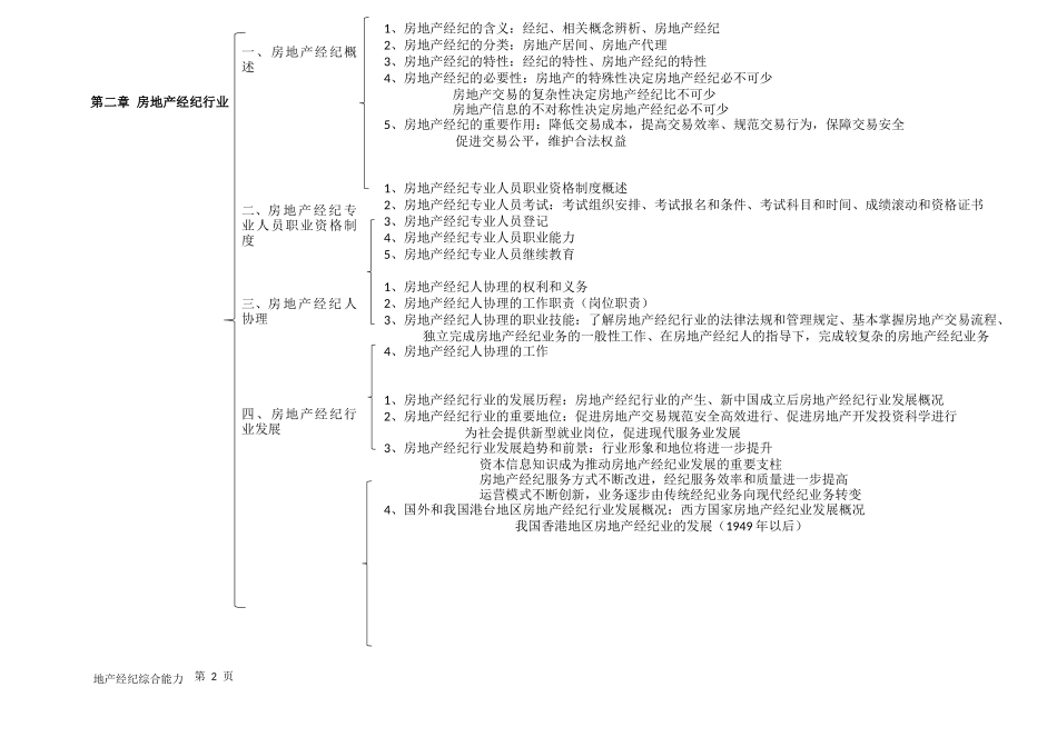 全国房产经纪人协理-综合能力考试重点框架_第2页
