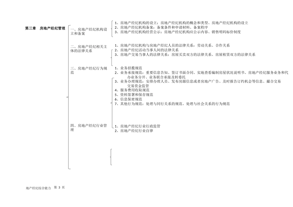 全国房产经纪人协理-综合能力考试重点框架_第3页