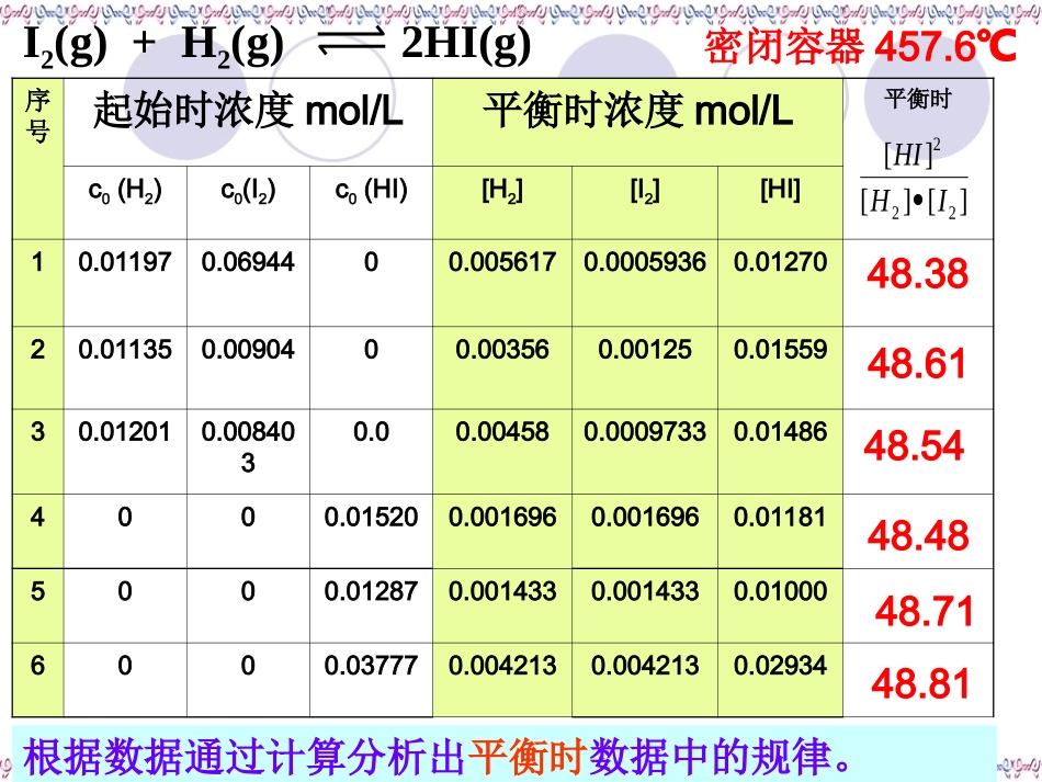 化学平衡常数_第2页