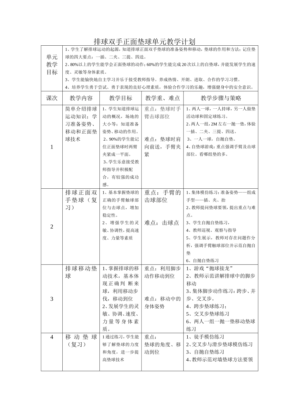 排球双手正面垫球单元教学计划_第1页
