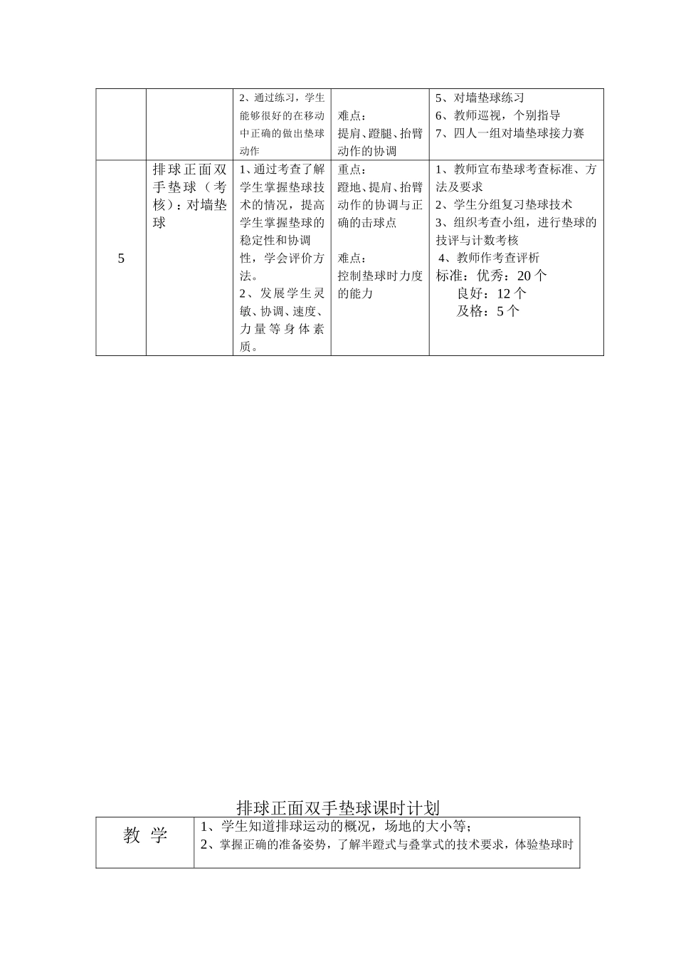 排球双手正面垫球单元教学计划_第2页