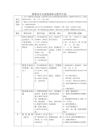 排球双手正面垫球单元教学计划
