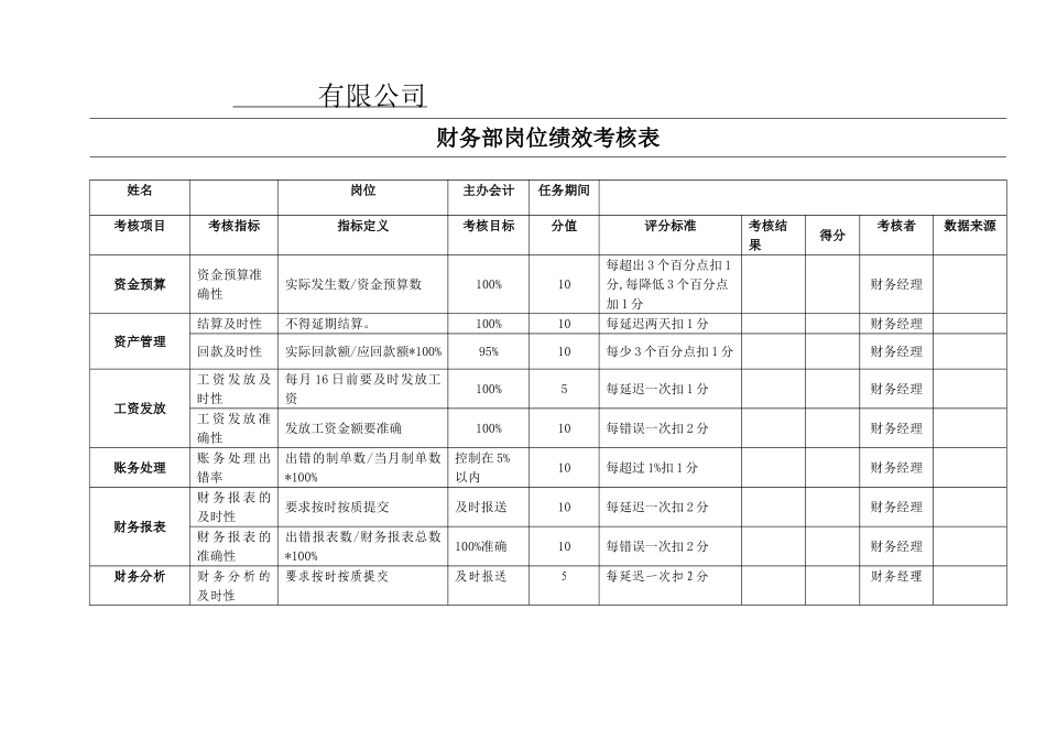 某公司财务部KPI绩效考核表(全)_第3页