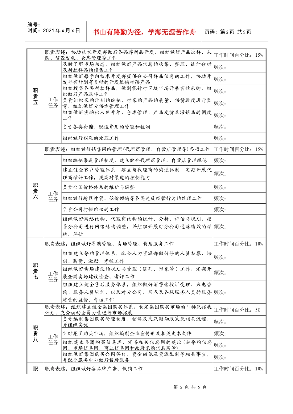 营销总公司总经理岗位说明书_第2页