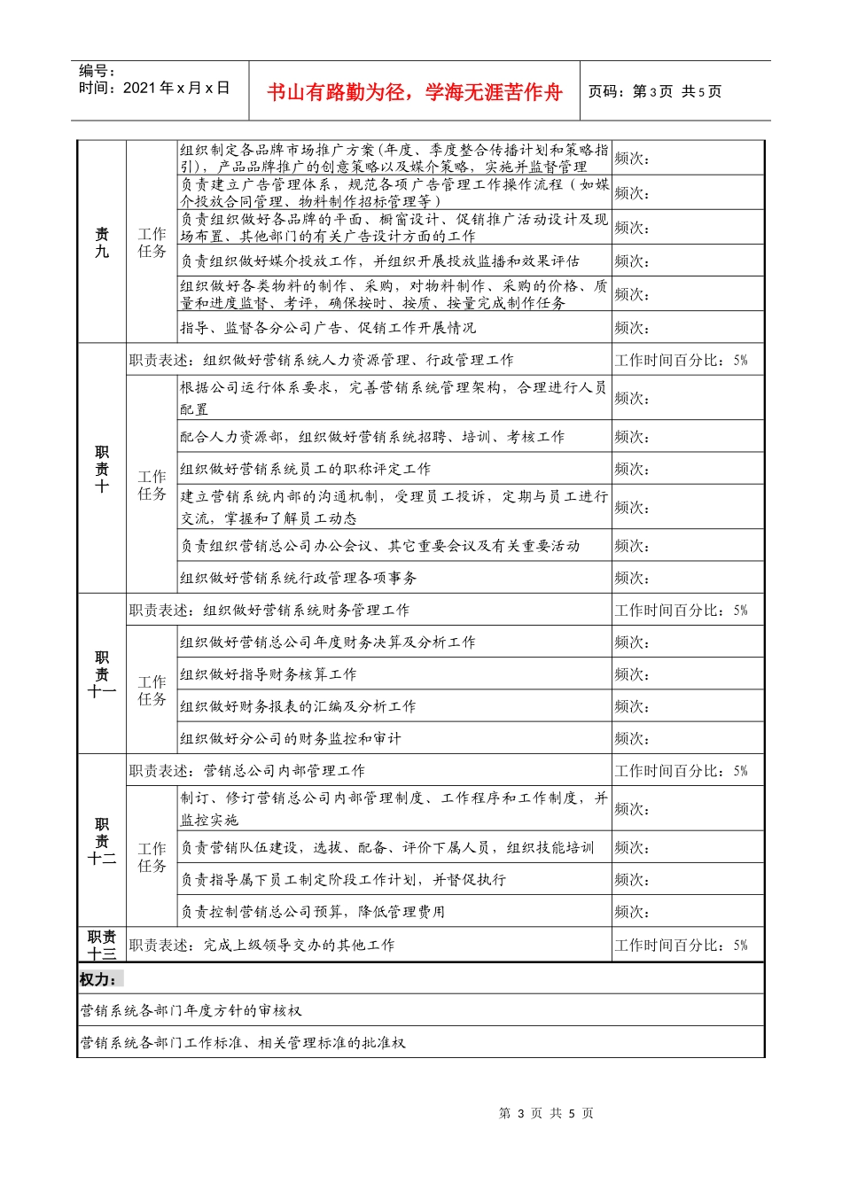 营销总公司总经理岗位说明书_第3页