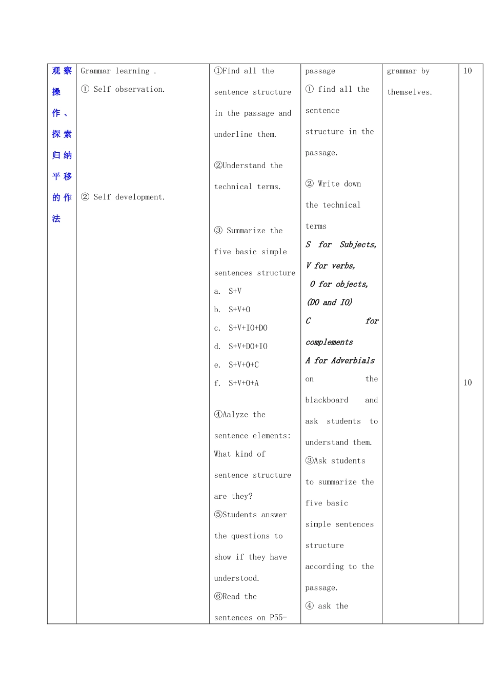 秋九年级英语上册 Unit 4《Problems and advice》教案4 （新版）牛津深圳版-牛津深圳版初中九年级上册英语教案_第2页