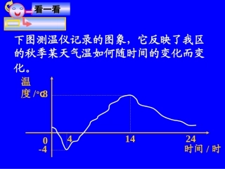 函数的图象课件