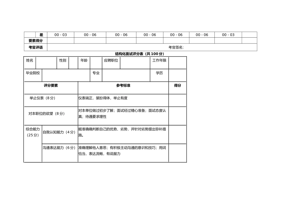 结构化面试评分表_第2页