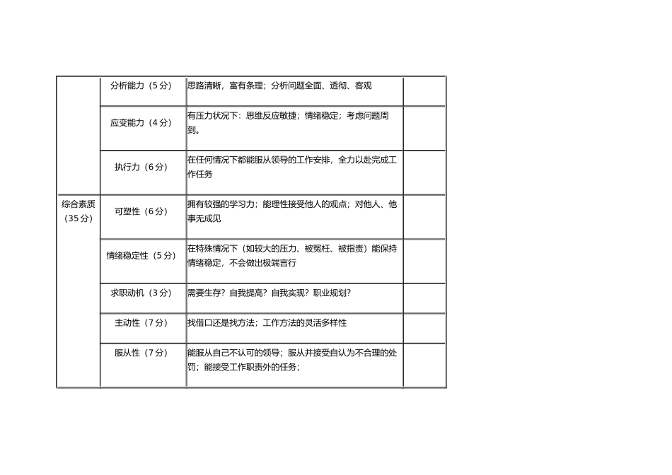 结构化面试评分表_第3页