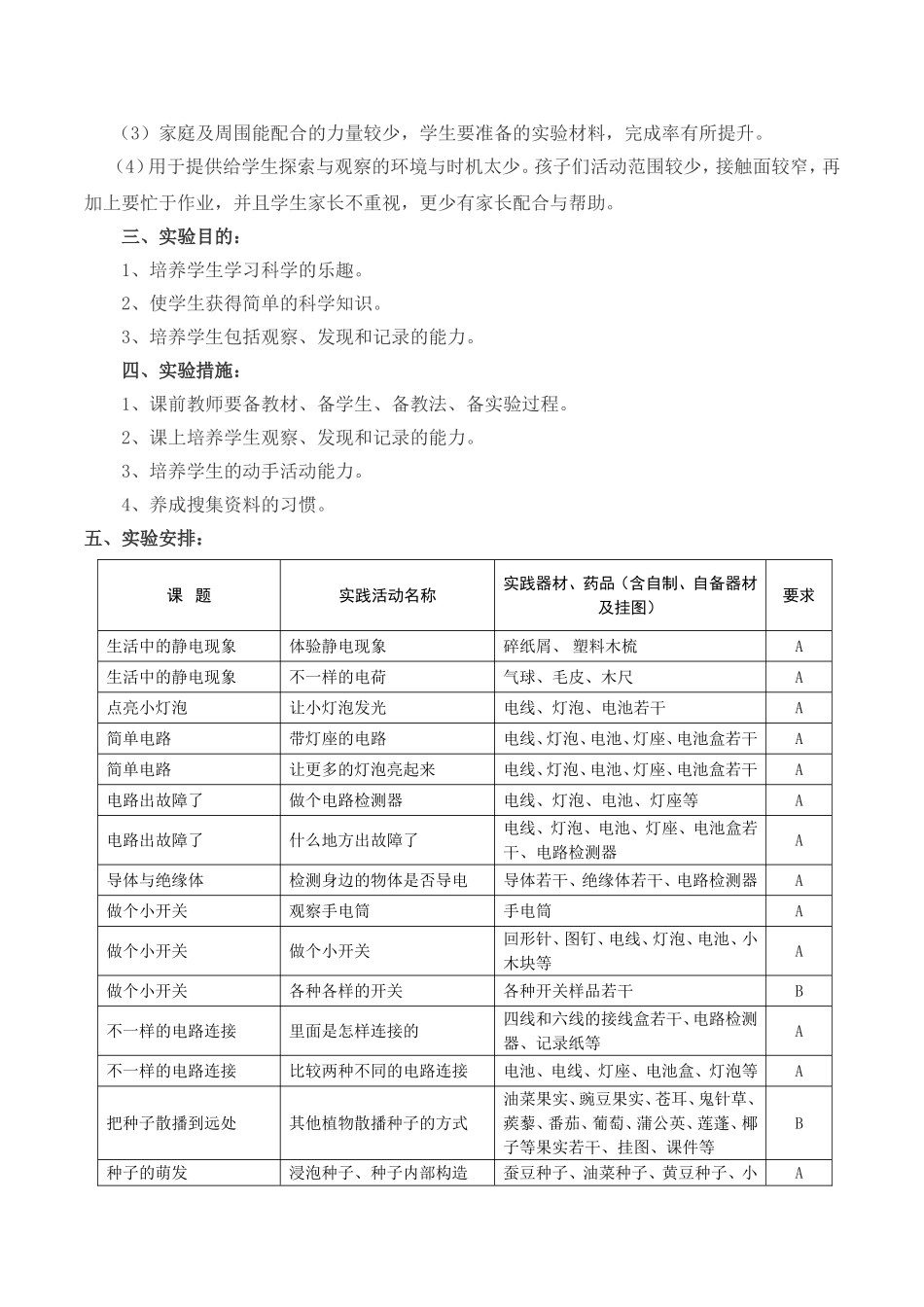 教科版小学科学四年级下册实验教学计划_第2页