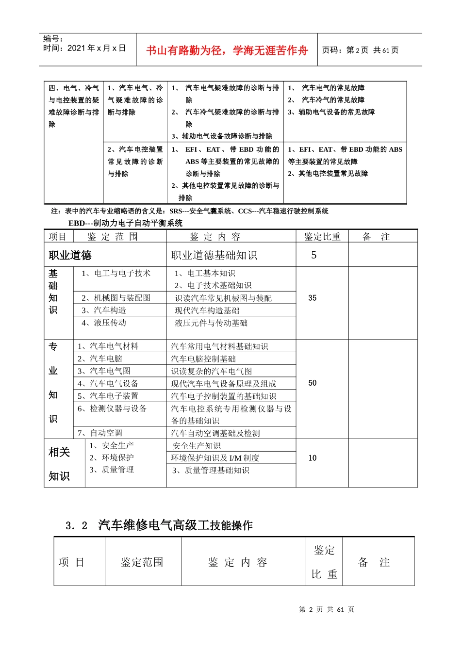 高级汽车维修电工试题_第2页