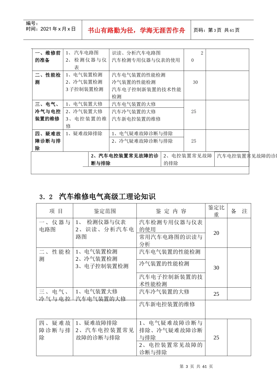 高级汽车维修电工试题_第3页