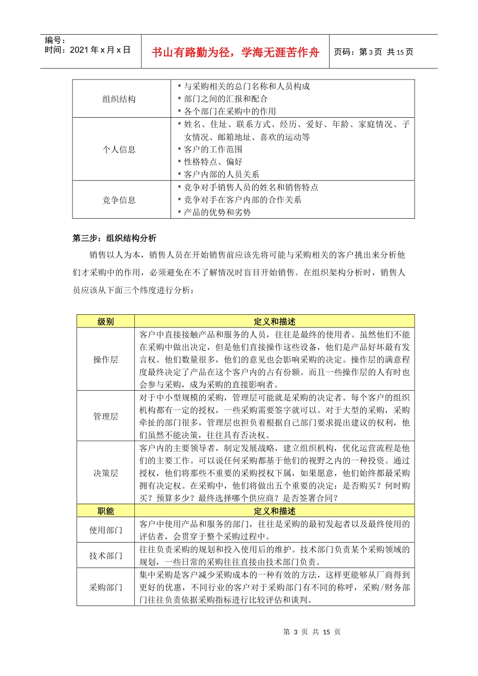 销售最关键的6步-摧龙六式_第3页
