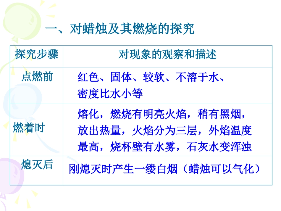 化学是一门以实验为基础的学科_第3页