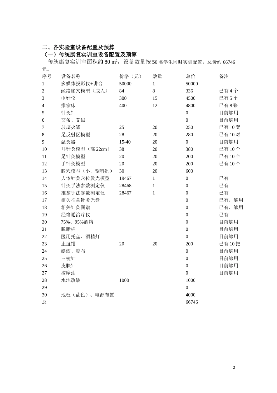 康复治疗技术专业实训室设计方案_第2页