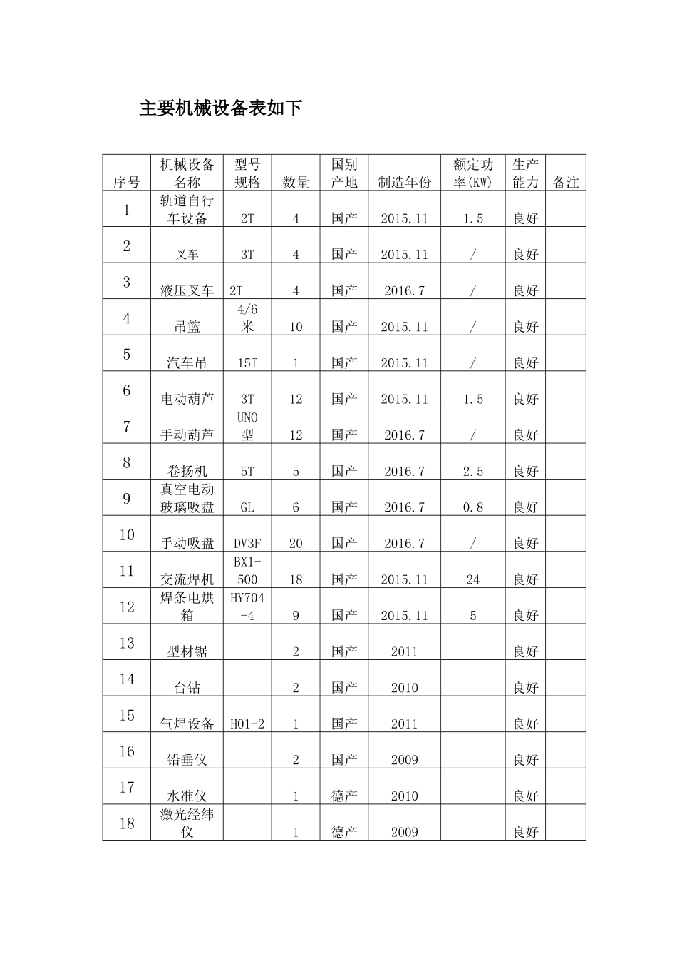 幕墙主要机械设备、劳动力和主要周转材料的需求计划表、相关说明_第2页