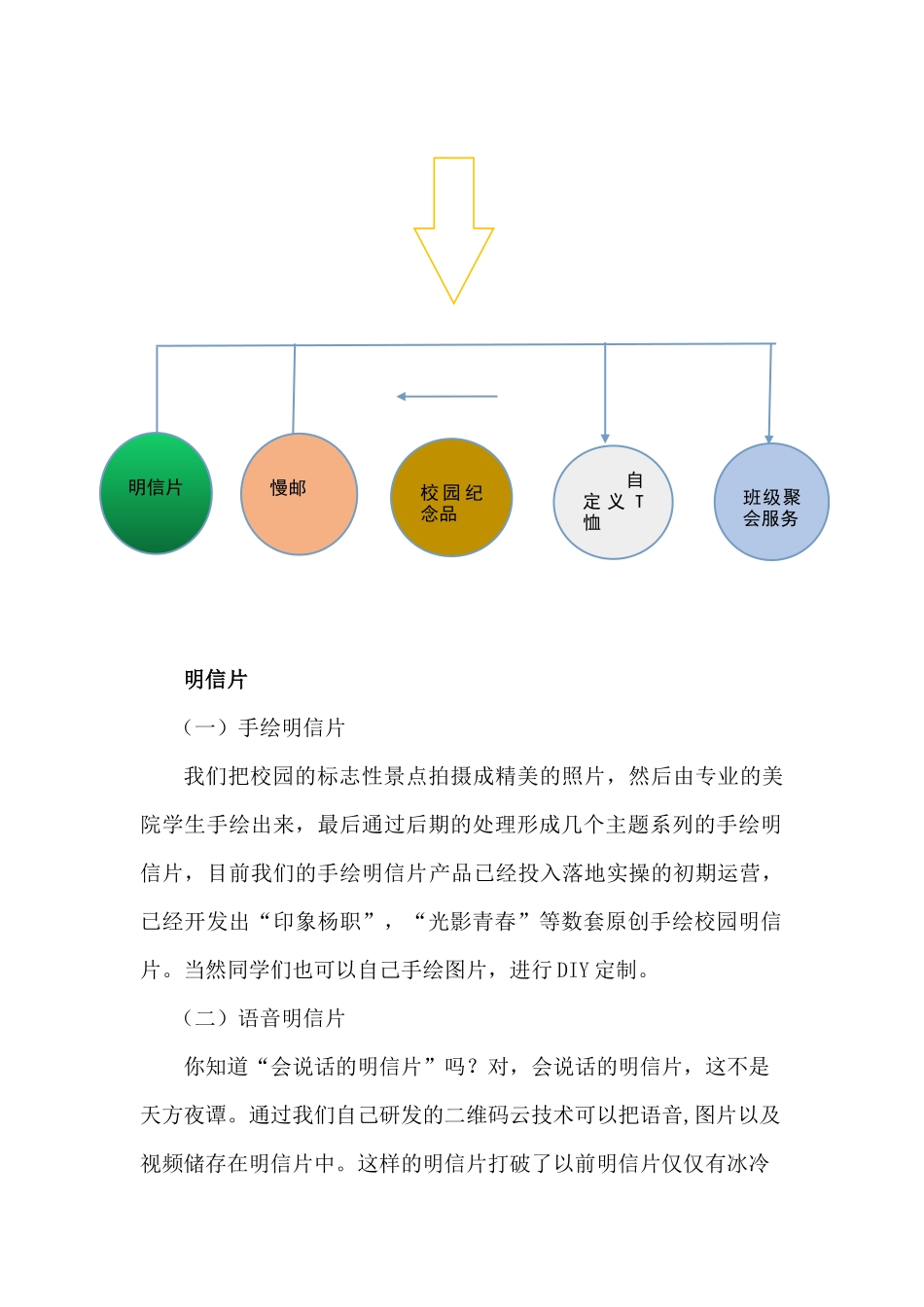 全国大学生创新创业大赛计划书_第3页