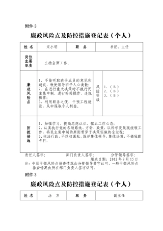 廉政风险点及防控措施登记表