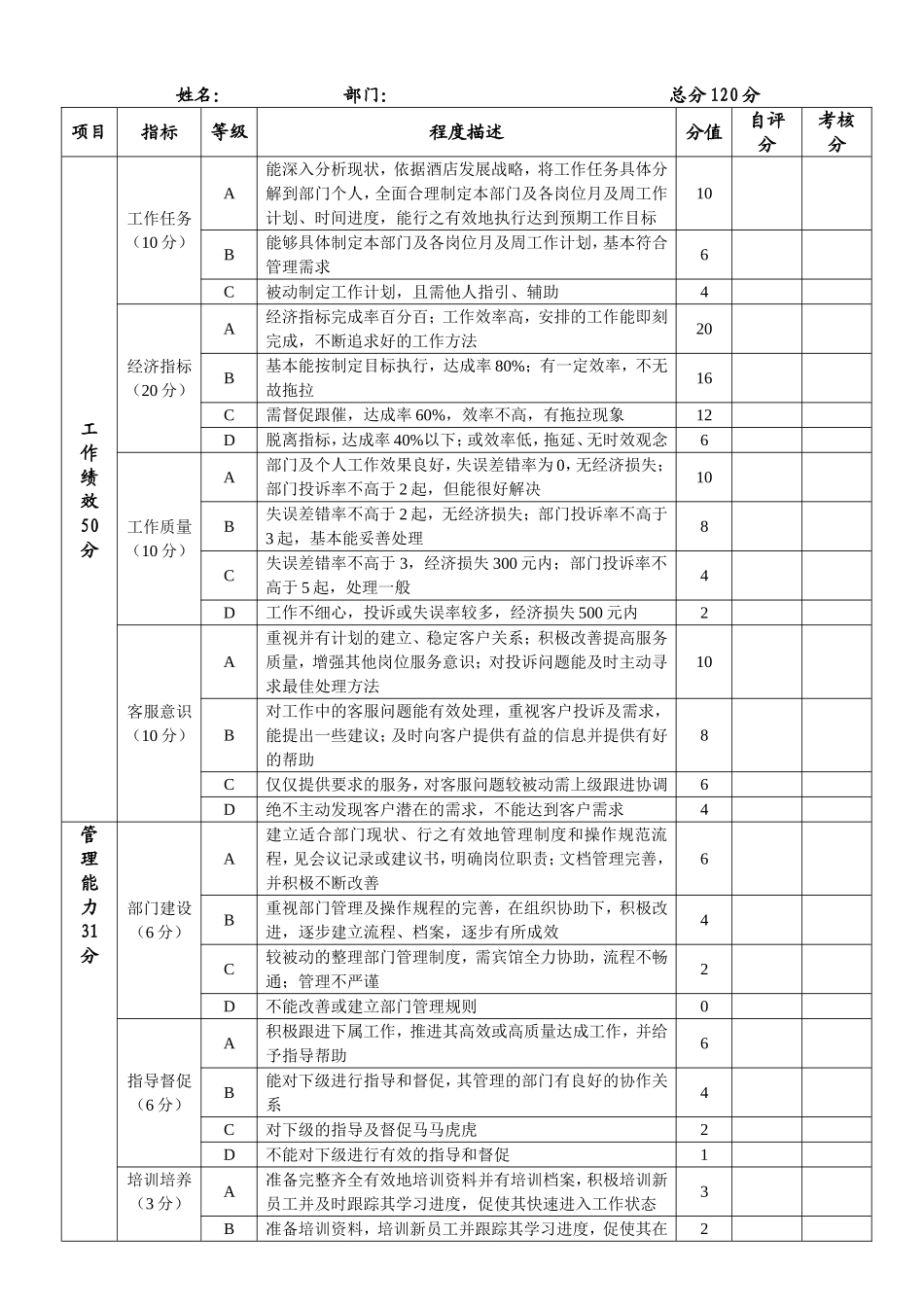 酒店管理人员绩效考核表1_第2页