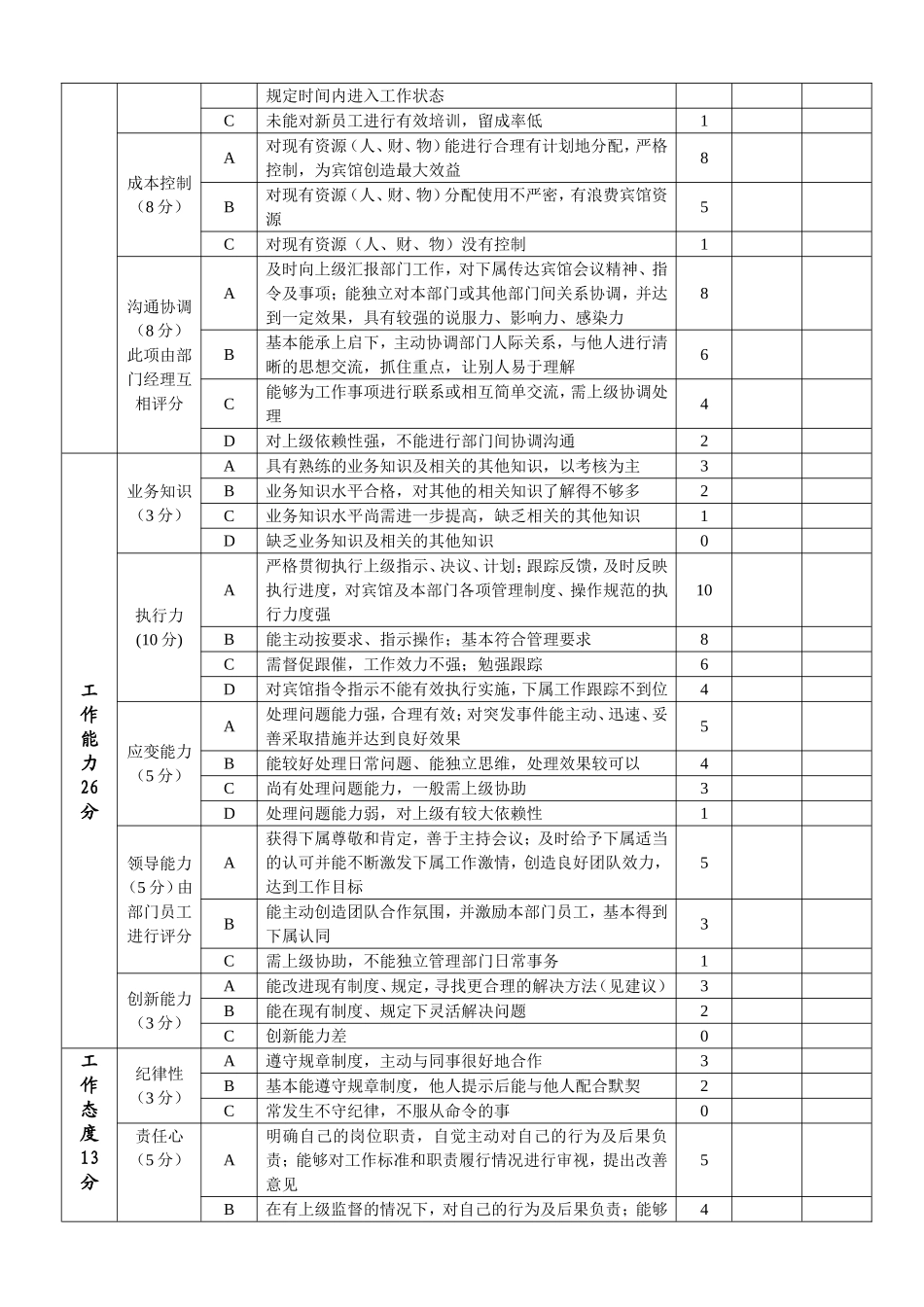 酒店管理人员绩效考核表1_第3页