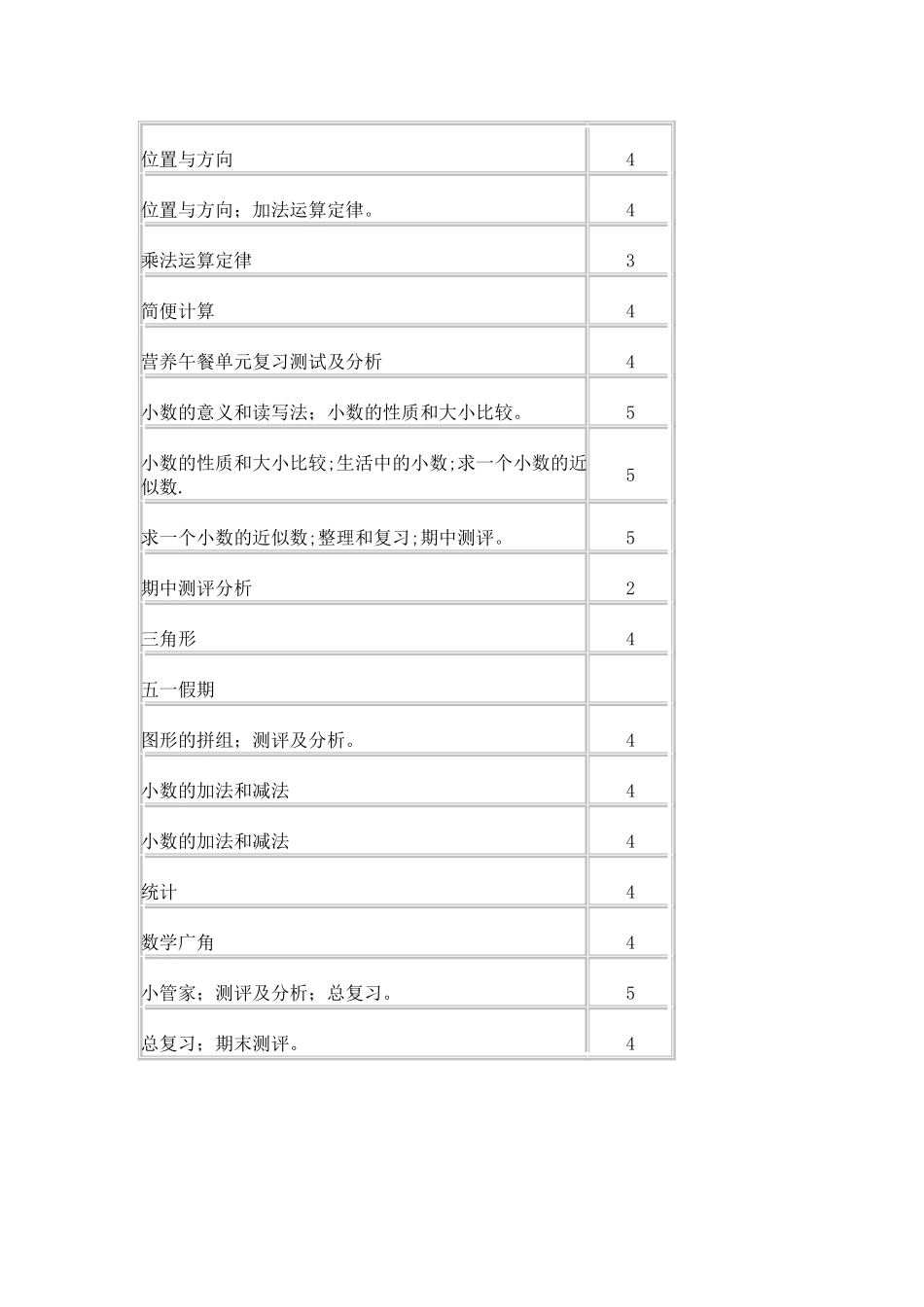 四年级下册数学教学工作计划_第3页