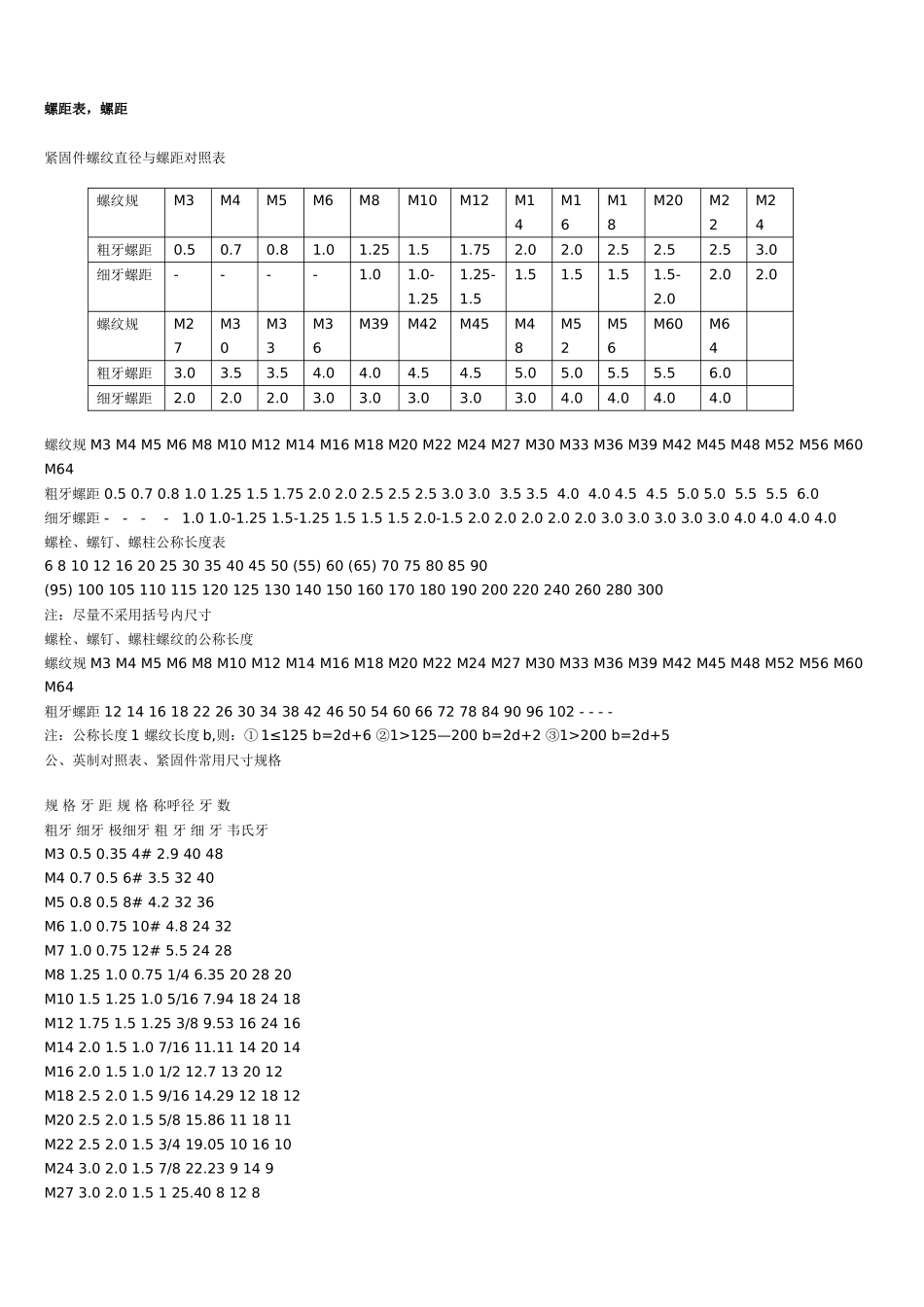 螺纹螺距对照表_第1页