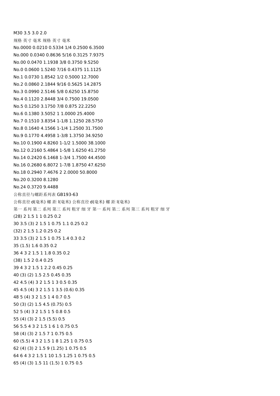 螺纹螺距对照表_第2页