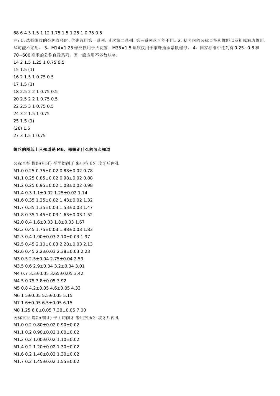 螺纹螺距对照表_第3页