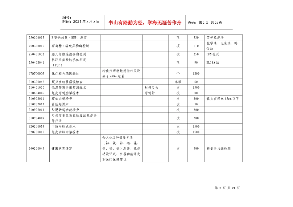 附件1：新增、完善医疗服务项目价格表_第2页