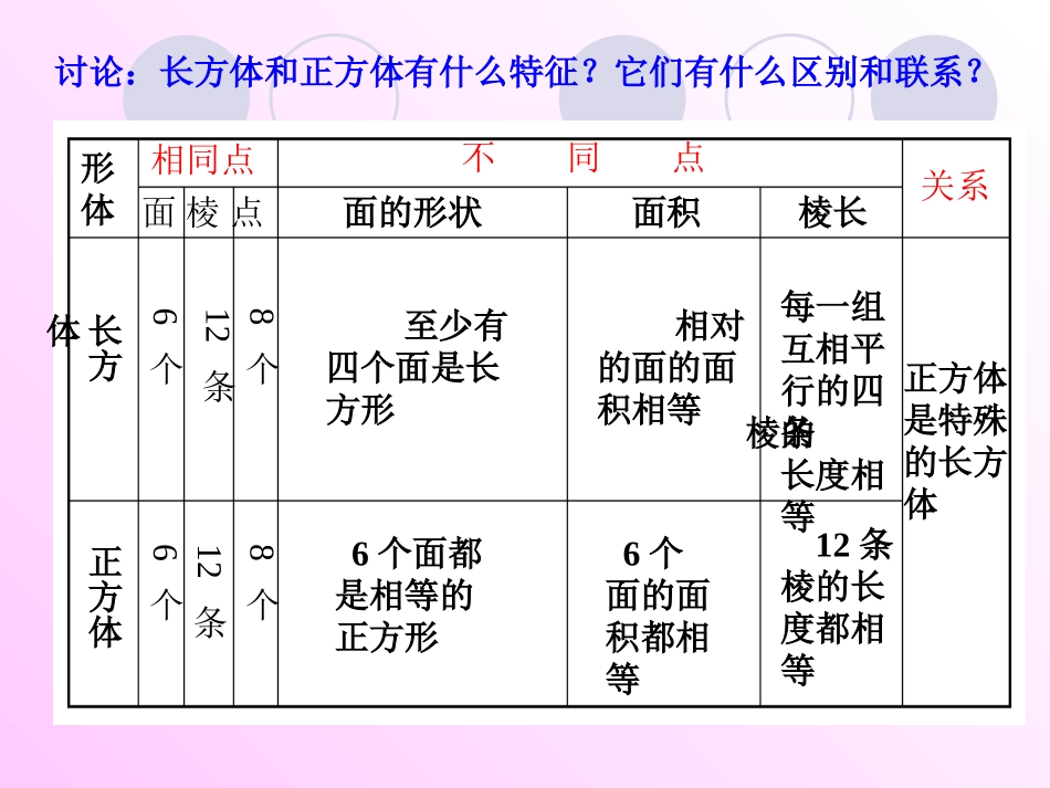 立体图形的总复习_第3页