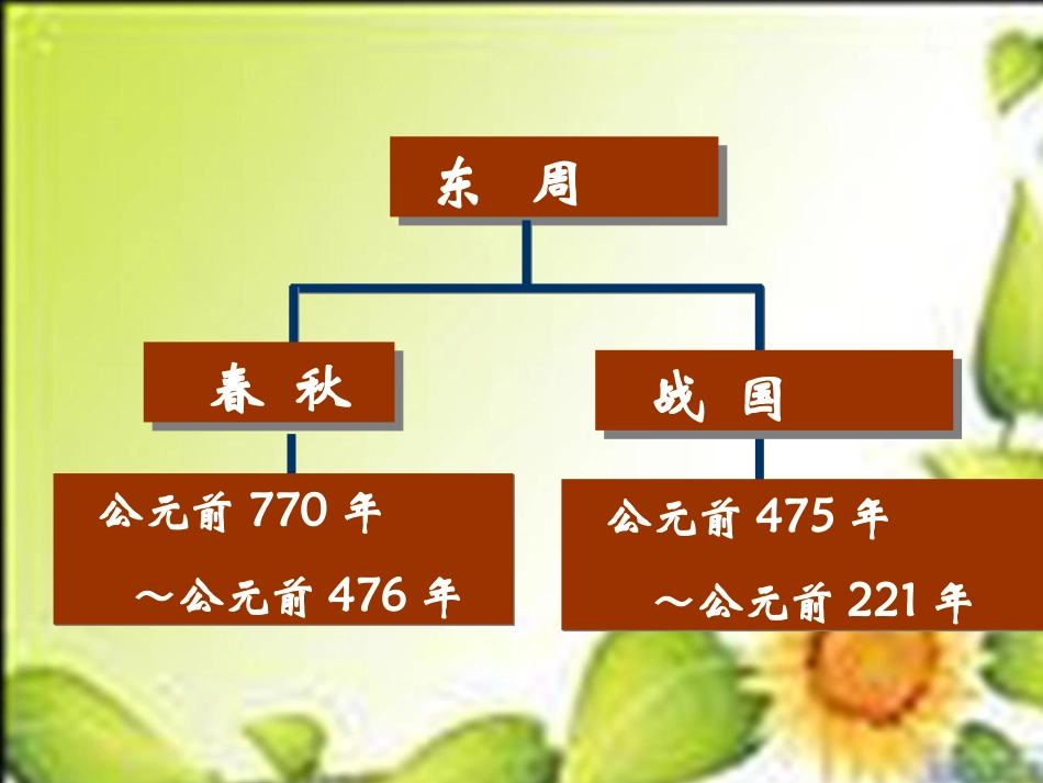 第课商鞅变法与社会革新课件华师版七上_第3页