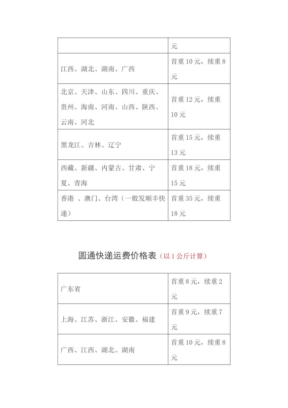 快递公司价格一览表_第2页