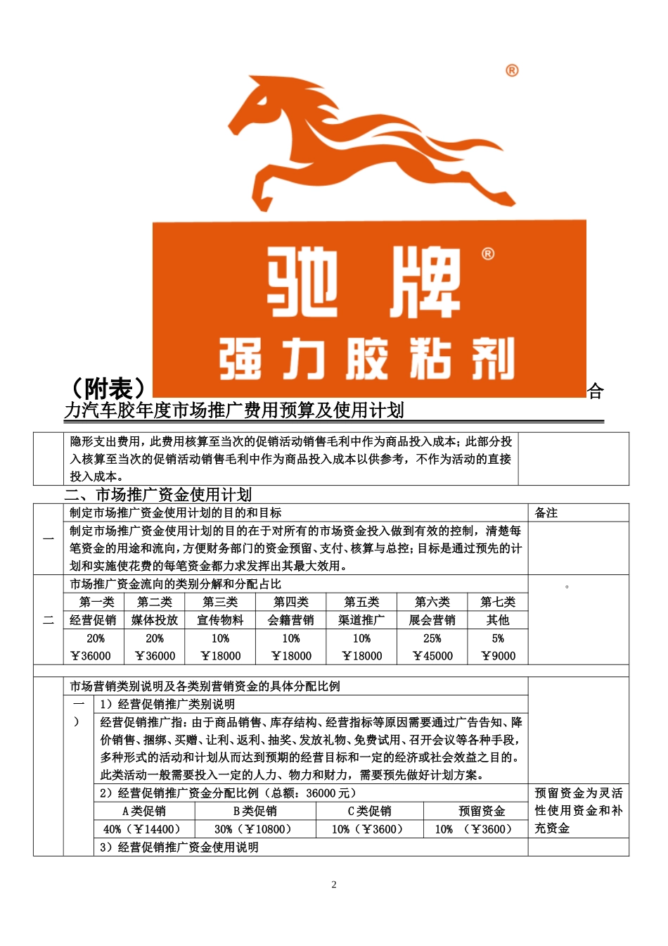 年度市场推广费用预算及使用计划_第2页