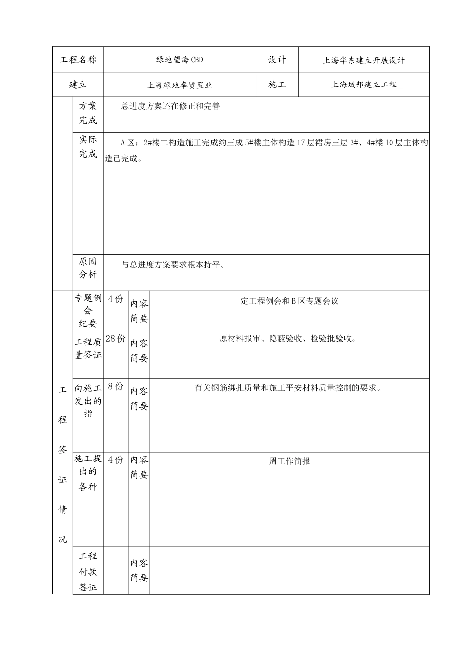 绿地望海CBD工程建设监理工作月报_第2页