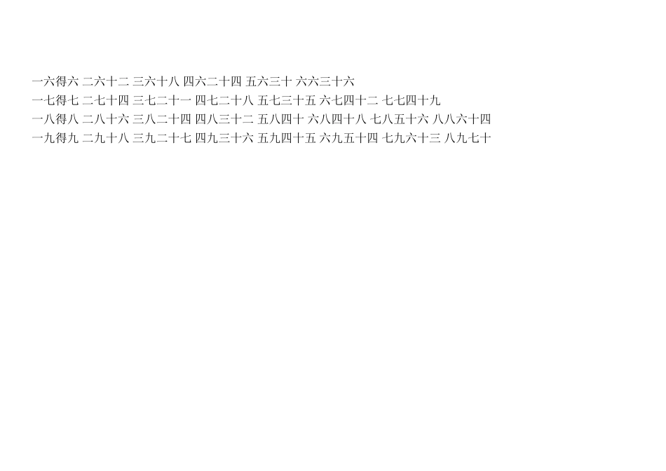 九九乘法口诀表(打印版)全_第3页