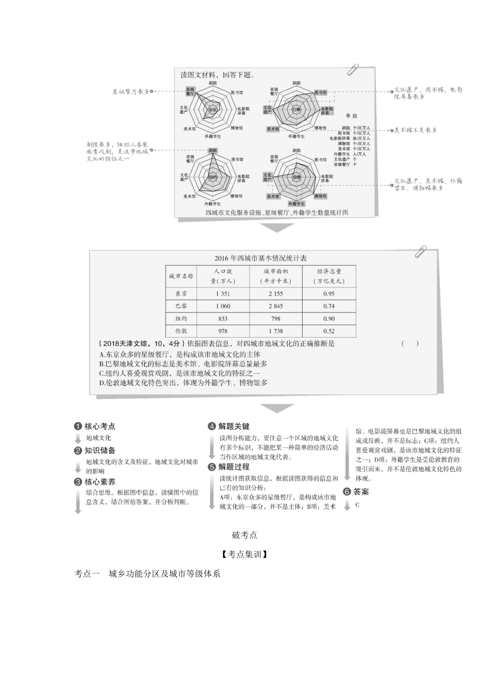 （5年高考3年模拟A版）天津市高考地理总复习 专题八 城市与环境学案（含解析）-人教版高三全册地理学案_第2页