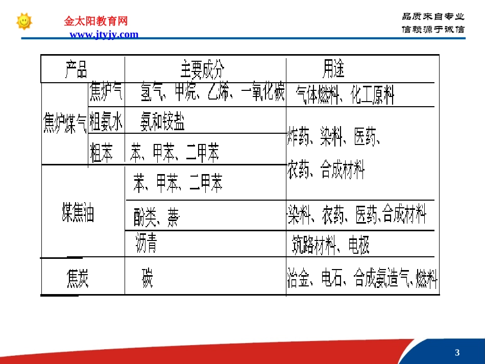 化学与资源综合利用环境保护课件_第3页