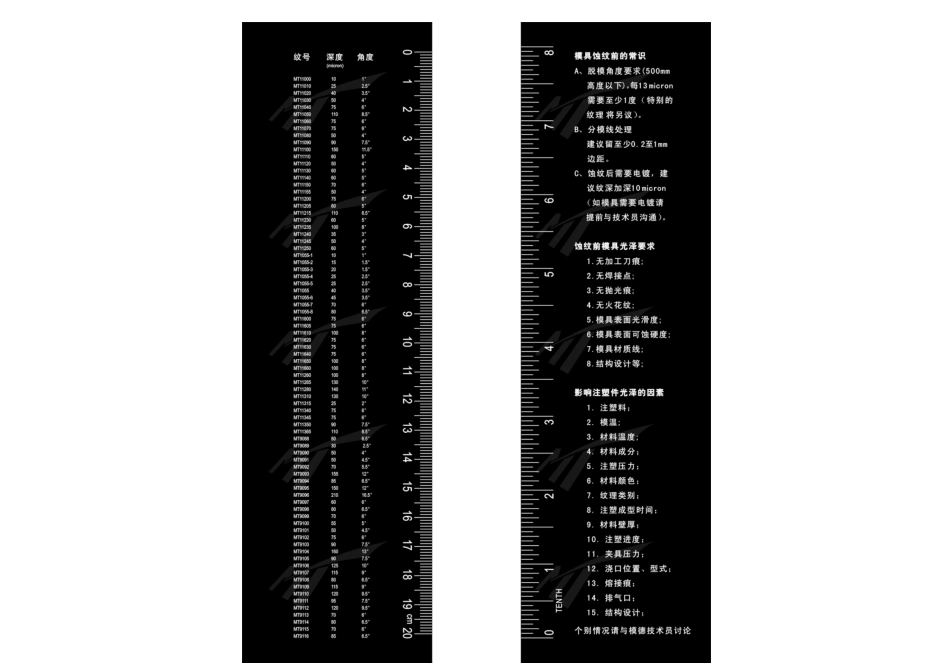 模具斜度与蚀纹关系对照表_第1页