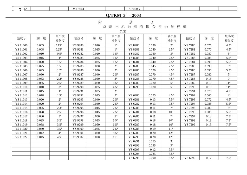 模具斜度与蚀纹关系对照表_第3页